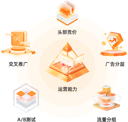 六大核心能力 賦能廣告變現(xiàn)