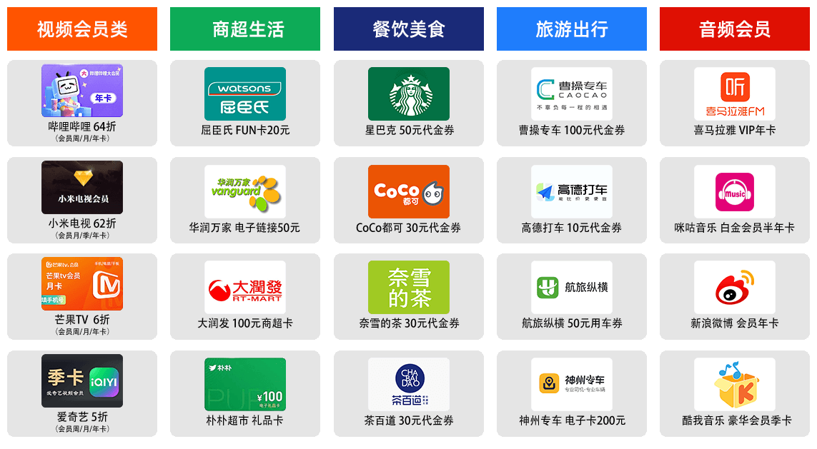 優(yōu)惠券產(chǎn)品類型