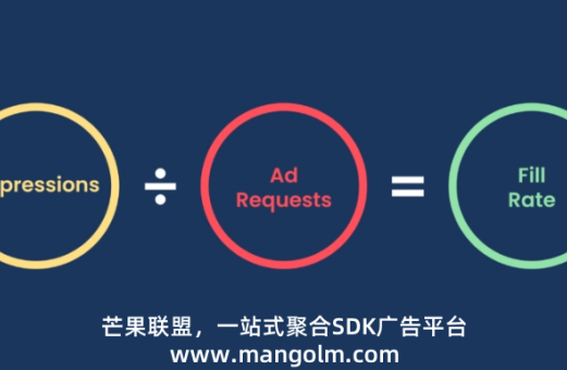 小程序游戲怎么接廣告